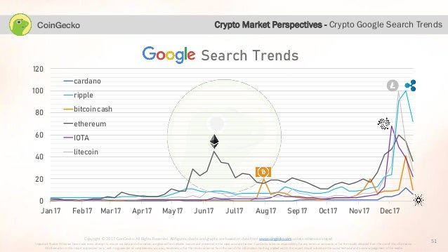 Google Trends: Interest in Ripple 2x Higher Than Ethereum in 2019